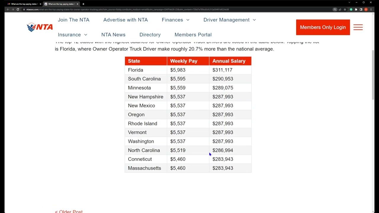 Top 12 States with Highest Salaries for Owner Operator Truck Drivers